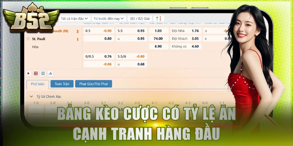 Bảng kèo cược có tỷ lệ ăn cạnh tranh hàng đầu