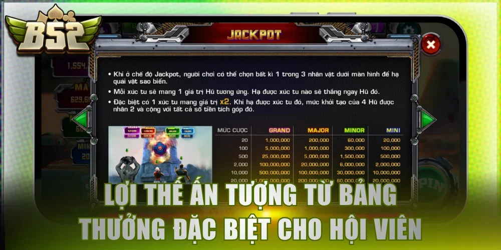 Lợi thế ấn tượng từ bảng thưởng đặc biệt cho hội viên