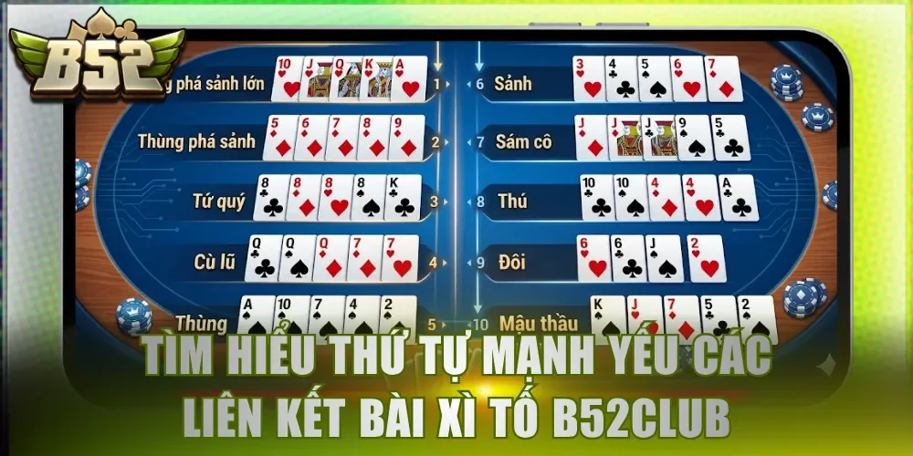Tìm hiểu sắp xếp thứ tự mạnh yếu các liên kết bài Xì Tố B52Club